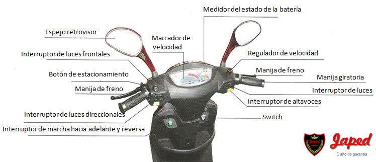 Grafico Manual de Instrucciones